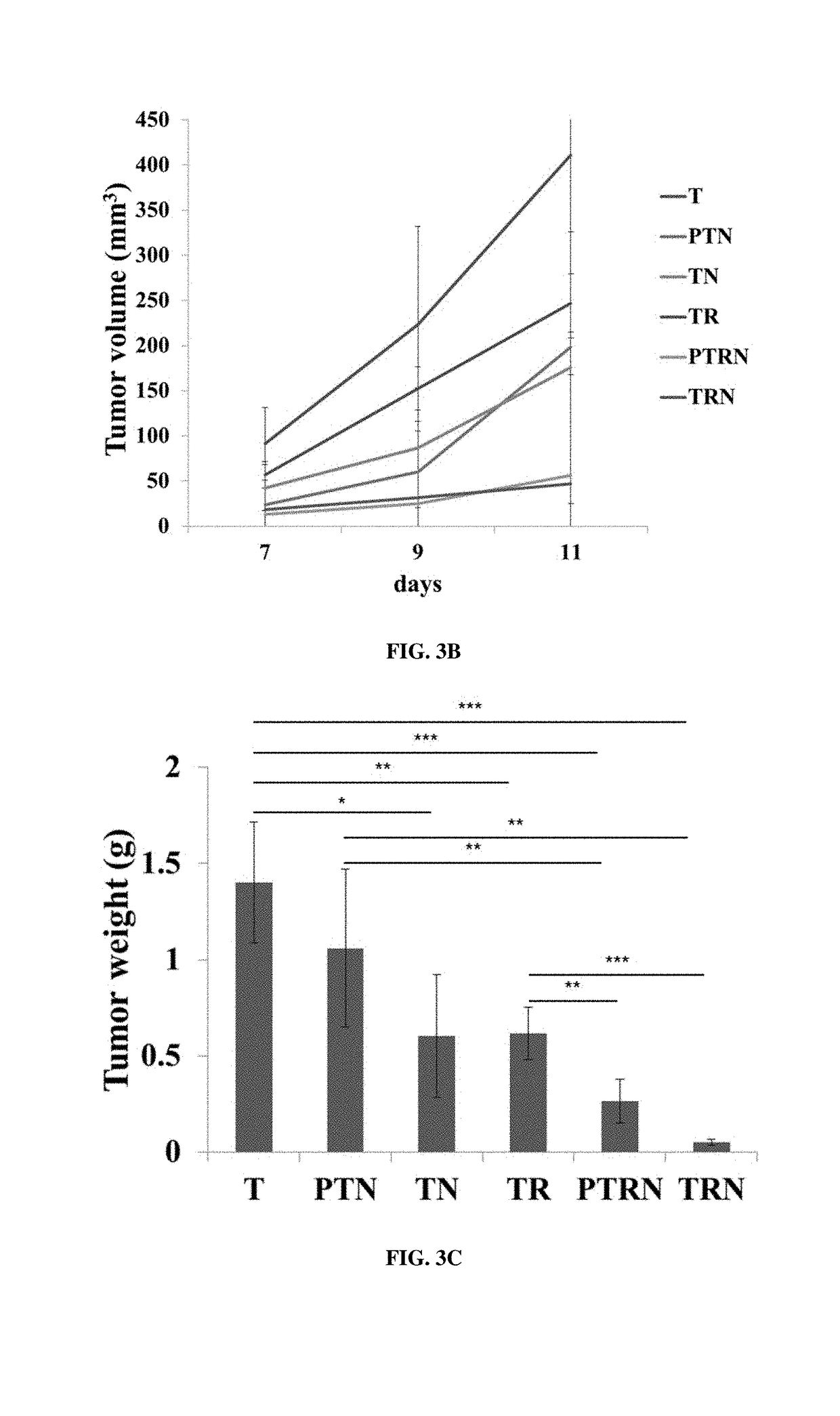 Compositions and methods for enhancing cancer radiotherapy