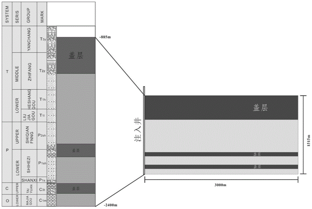 Method for estimating uncertainty of indexes of integrity of sedimentary cover of carbon dioxide geological sequestration site