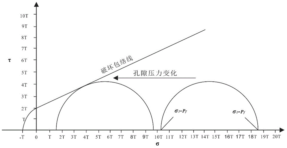 Method for estimating uncertainty of indexes of integrity of sedimentary cover of carbon dioxide geological sequestration site