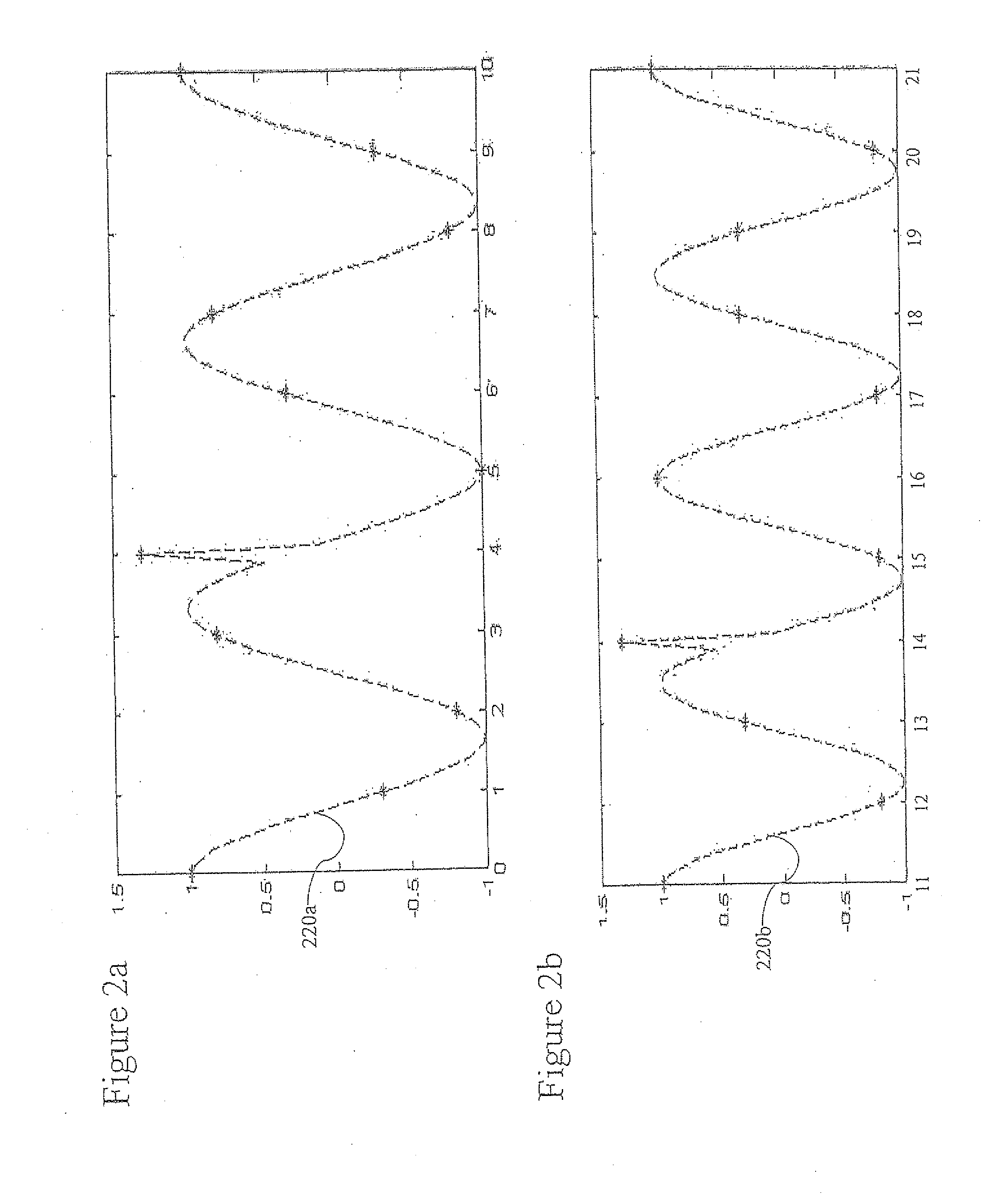 Finite harmonic oscillator