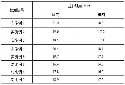 High-damp-heat-aging-resistance pe film for solar cell panel and preparation method of pe film