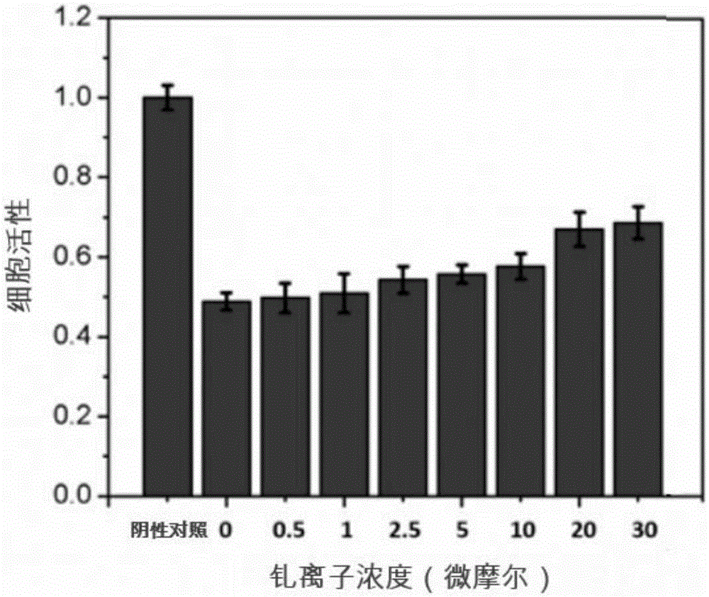 Micro-nano material for preventing and/or treating bone marrow suppression and application thereof