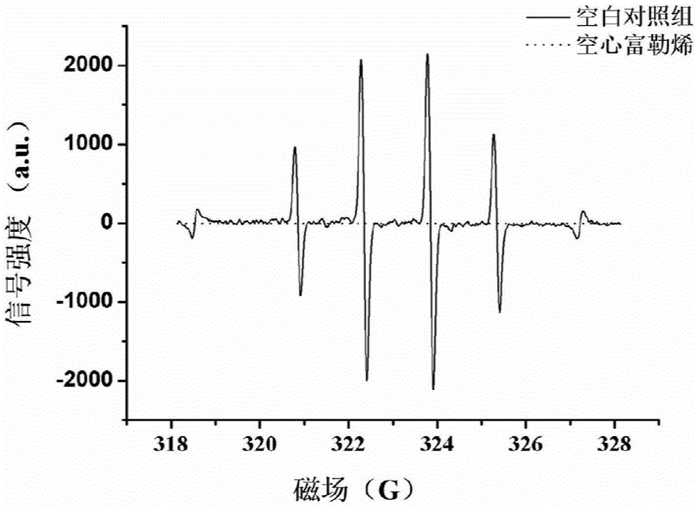 Micro-nano material for preventing and/or treating bone marrow suppression and application thereof