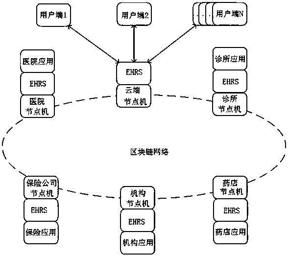 Electronic health record management system and method