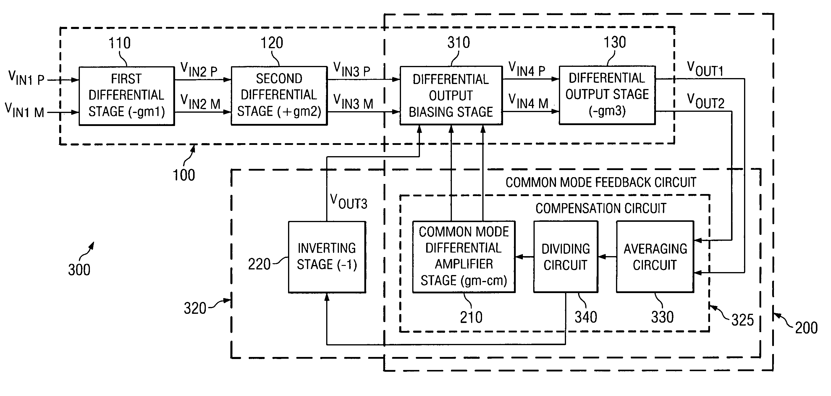 Multistage common mode feedback for improved linearity line drivers