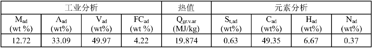 Oily sludge and zinc-containing dust treating system and method