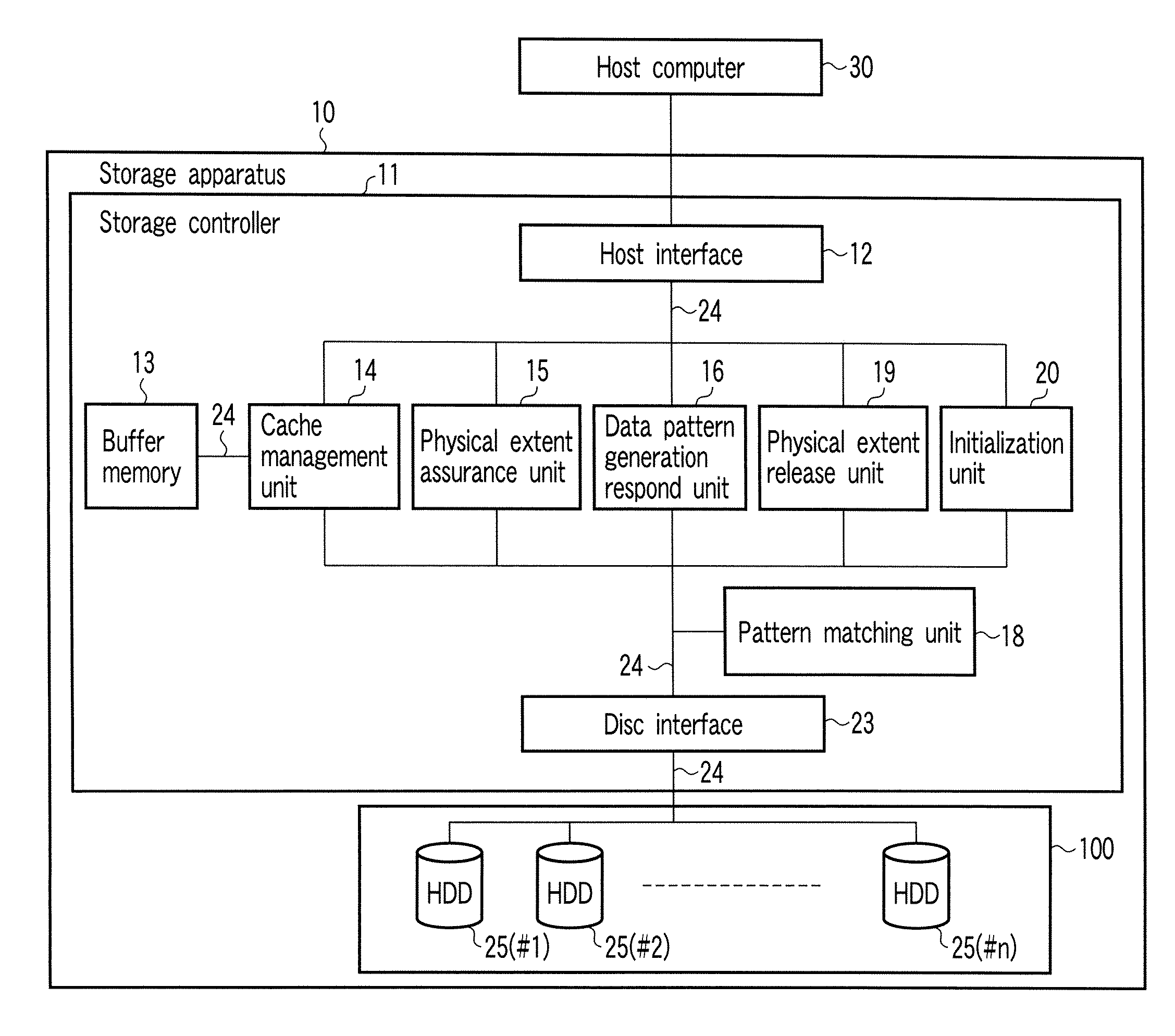 Storage apparatus having unused physical area autonomous management function