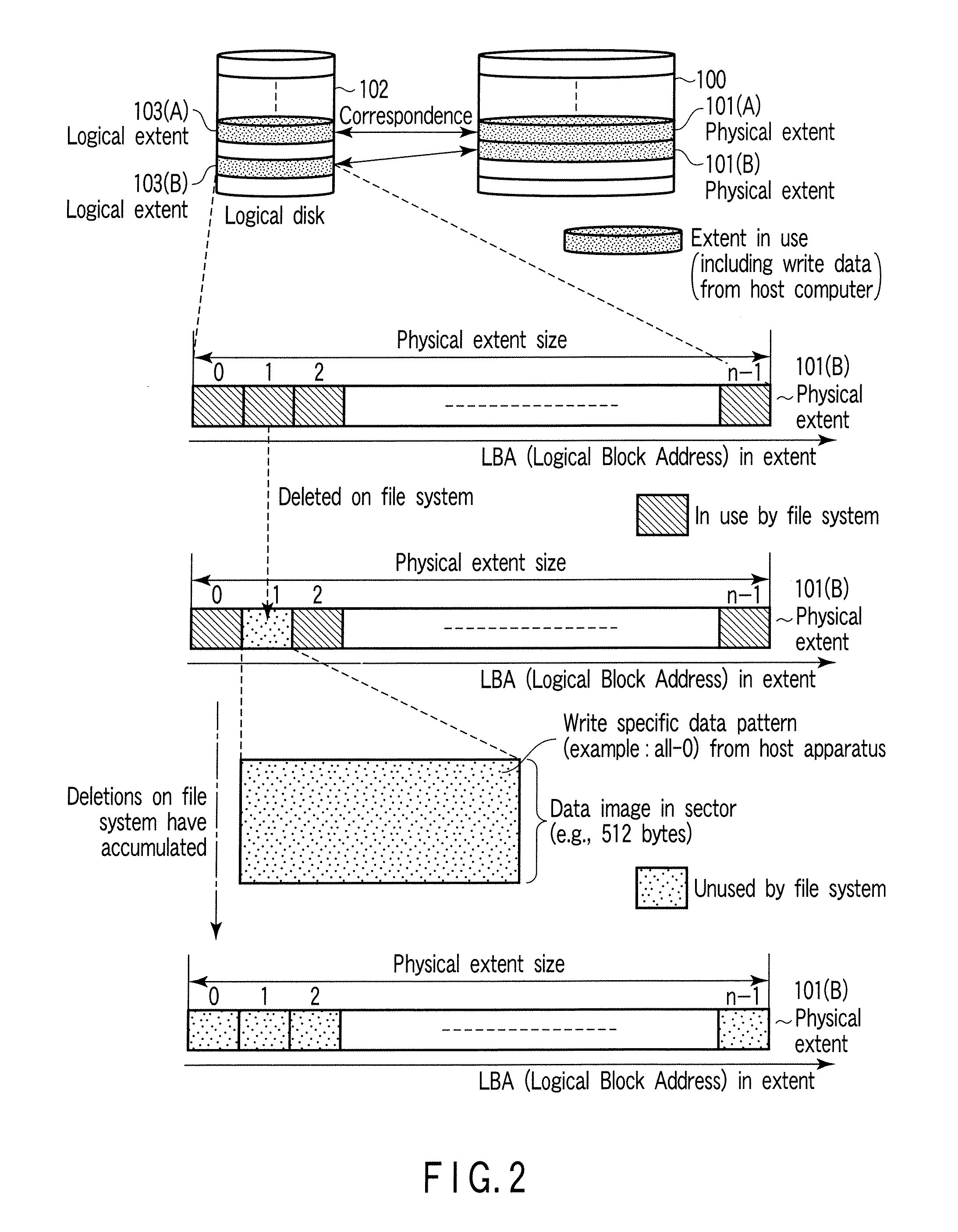 Storage apparatus having unused physical area autonomous management function