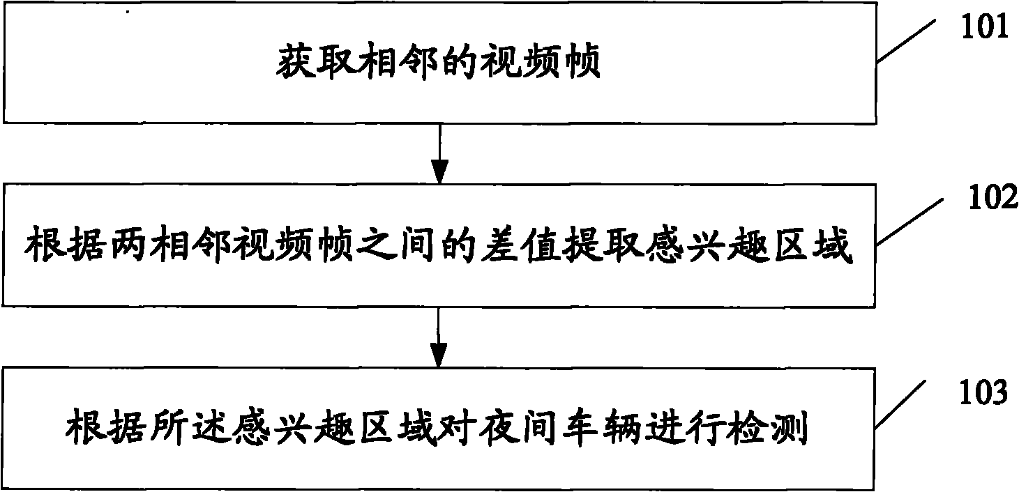 Method and device for detecting vehicle at night