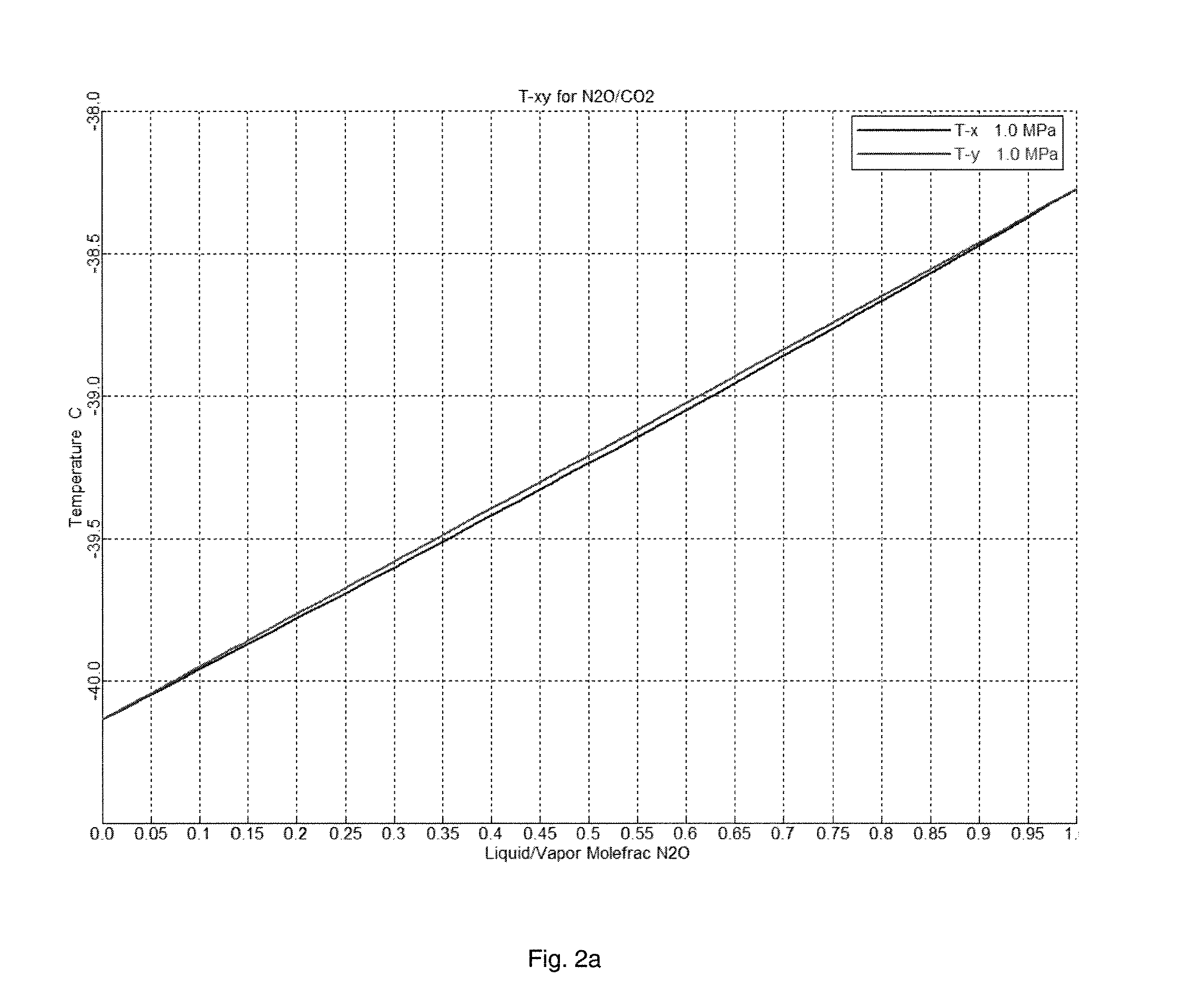 Process for Recovery and Purification of Nitrous Oxide