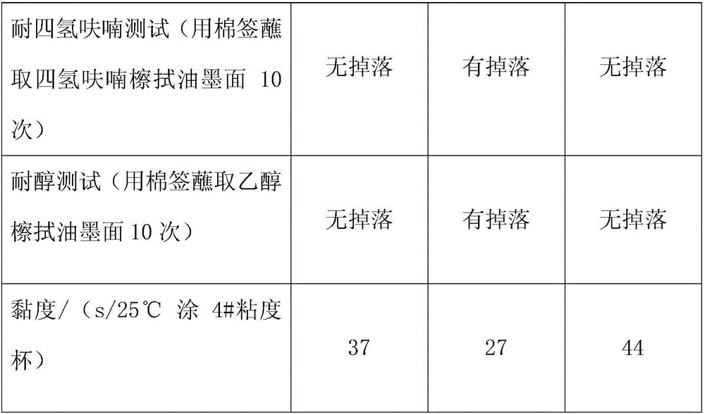 Universal environment-friendly gold and silver printing ink for shrink films and preparation method for universal environment-friendly gold and silver printing ink