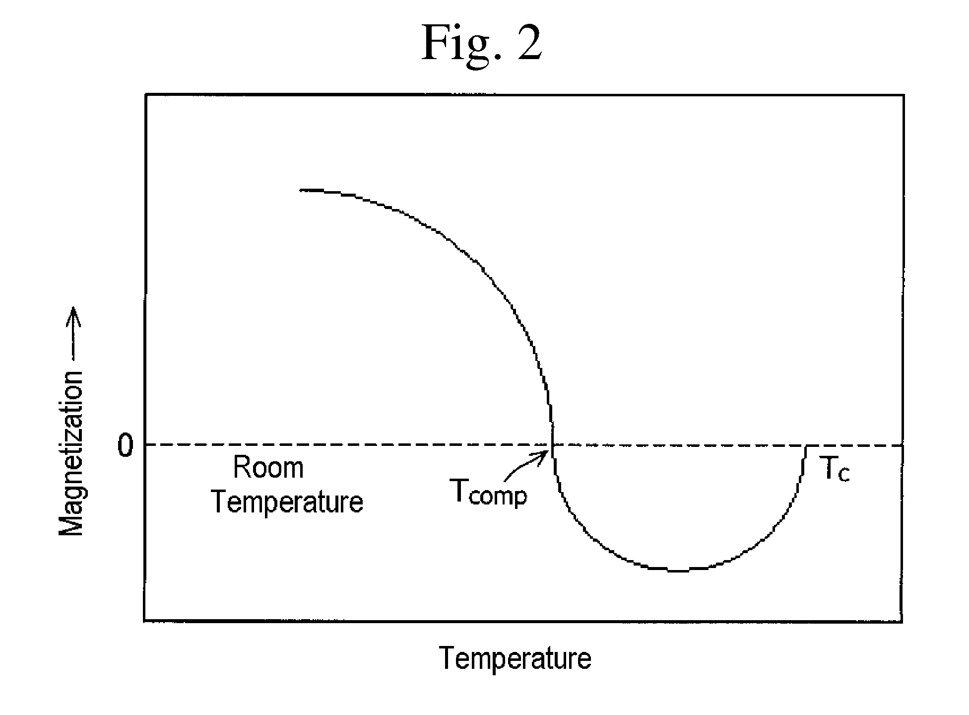 Magnetic memory element, method of driving same, and nonvolatile storage device