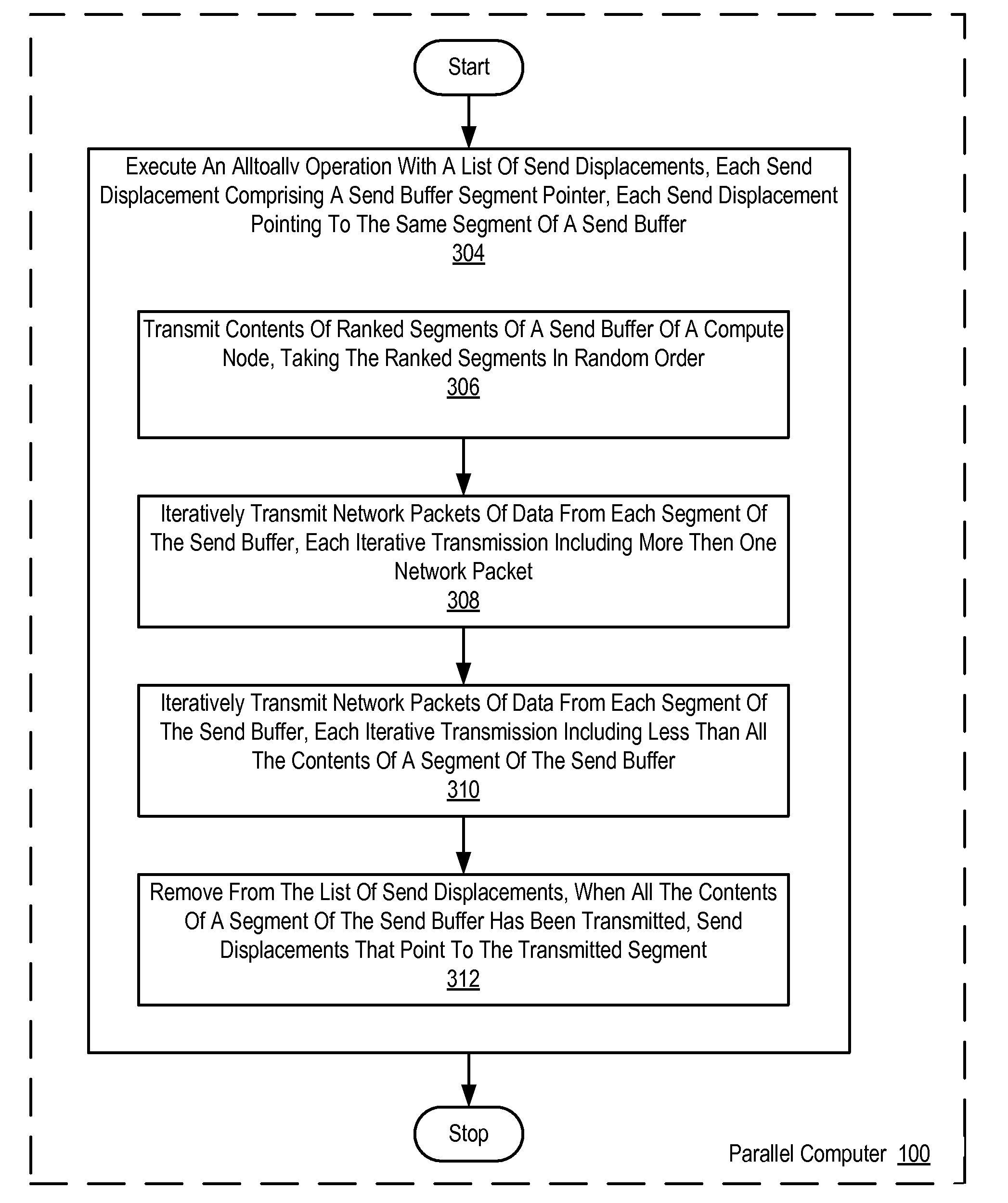 Executing an allgather operation with an alltoallv operation in a parallel computer