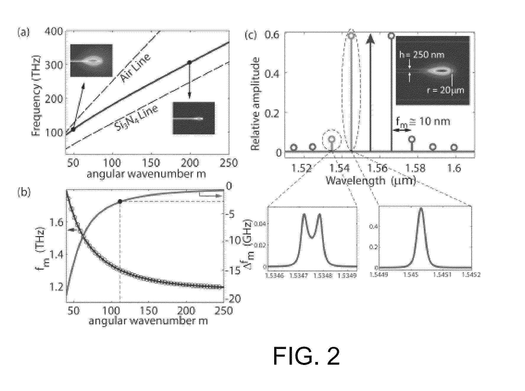 Methods and apparatus of entangled photon generation using four-wave mixing