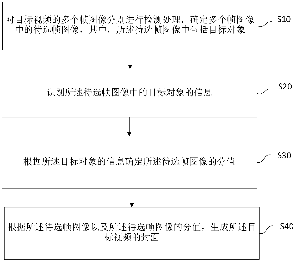 Video cover generation method and device