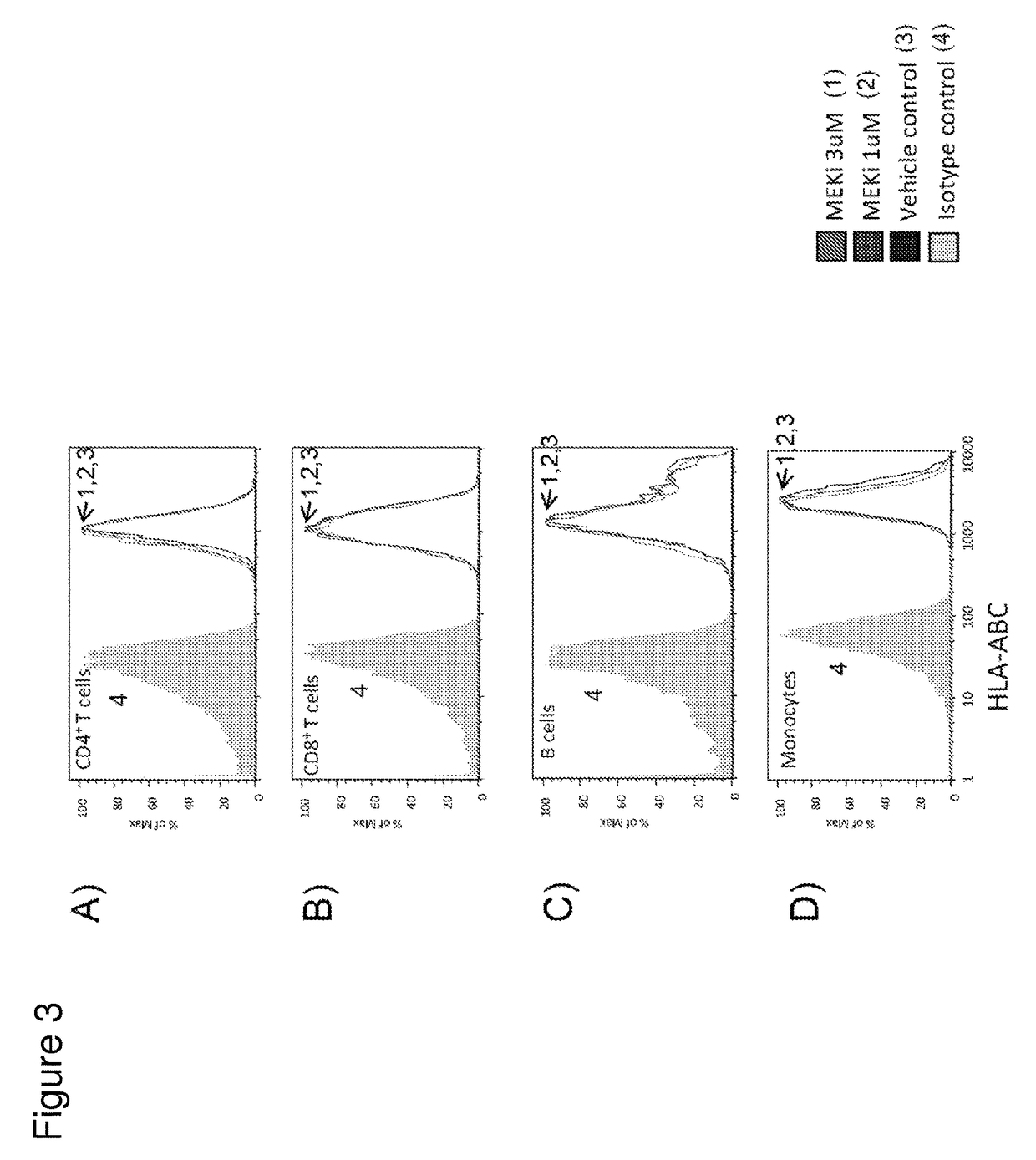 Methods of treating cancer using PD-1 axis binding antagonists and MEK inhibitors