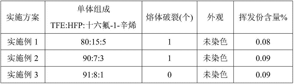 Hexadecafluoro-1-octene modified polyperfluoro ethylene-propylene resin and emulsion polymerization preparation method thereof