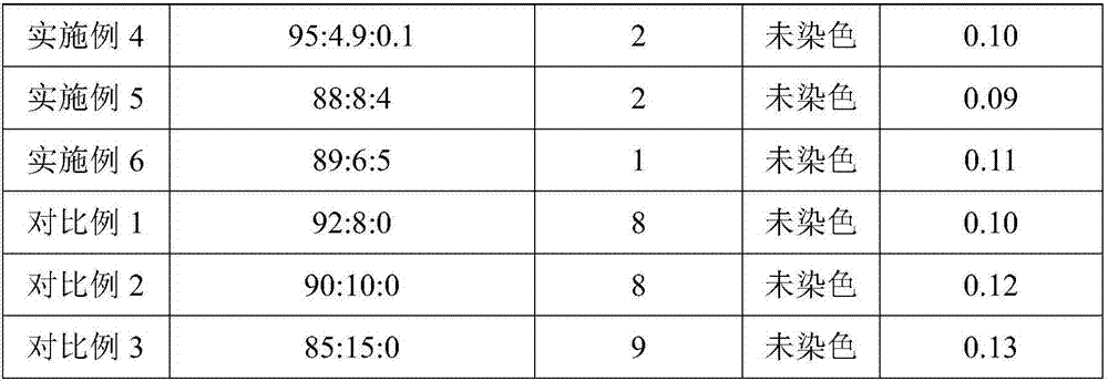 Hexadecafluoro-1-octene modified polyperfluoro ethylene-propylene resin and emulsion polymerization preparation method thereof