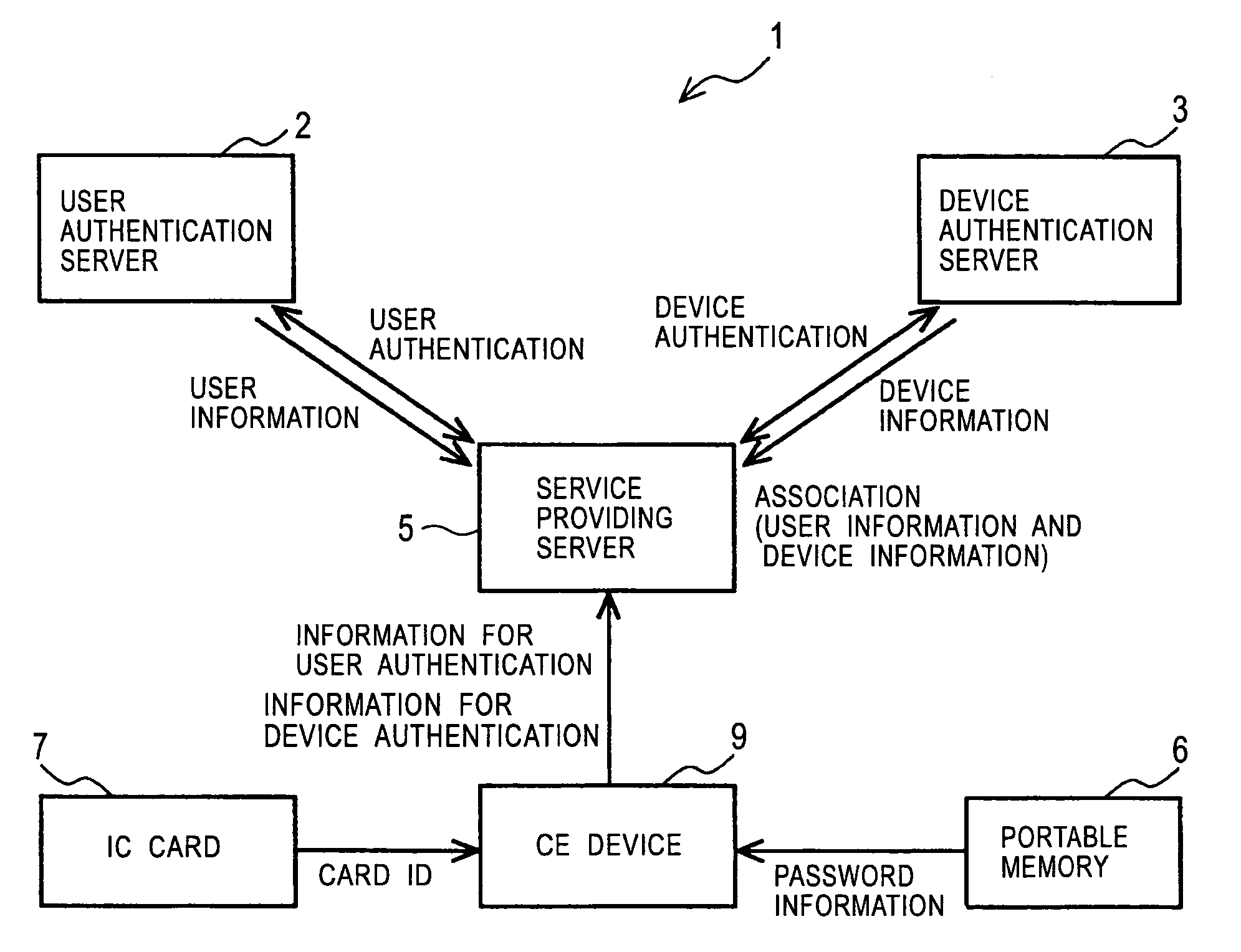 Device registration system, device registration server, device registration method, device registration program, storage medium, and terminal device