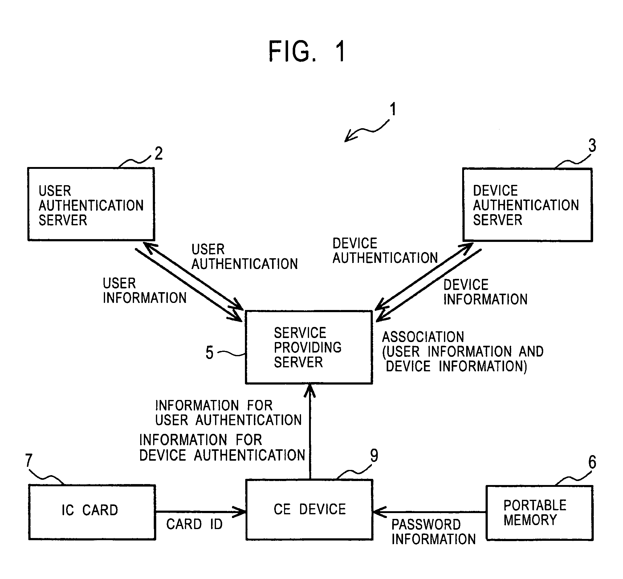 Device registration system, device registration server, device registration method, device registration program, storage medium, and terminal device