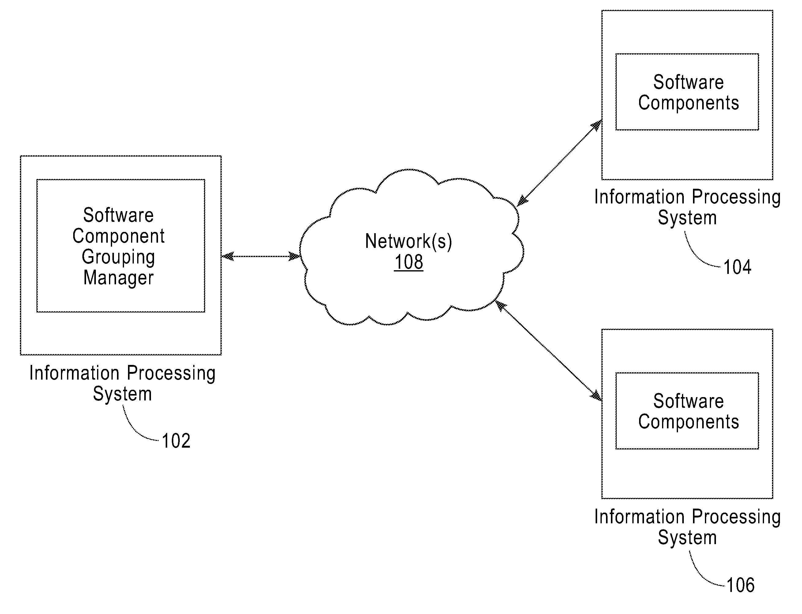 Method and system for selecting software components based on a degree of coherence