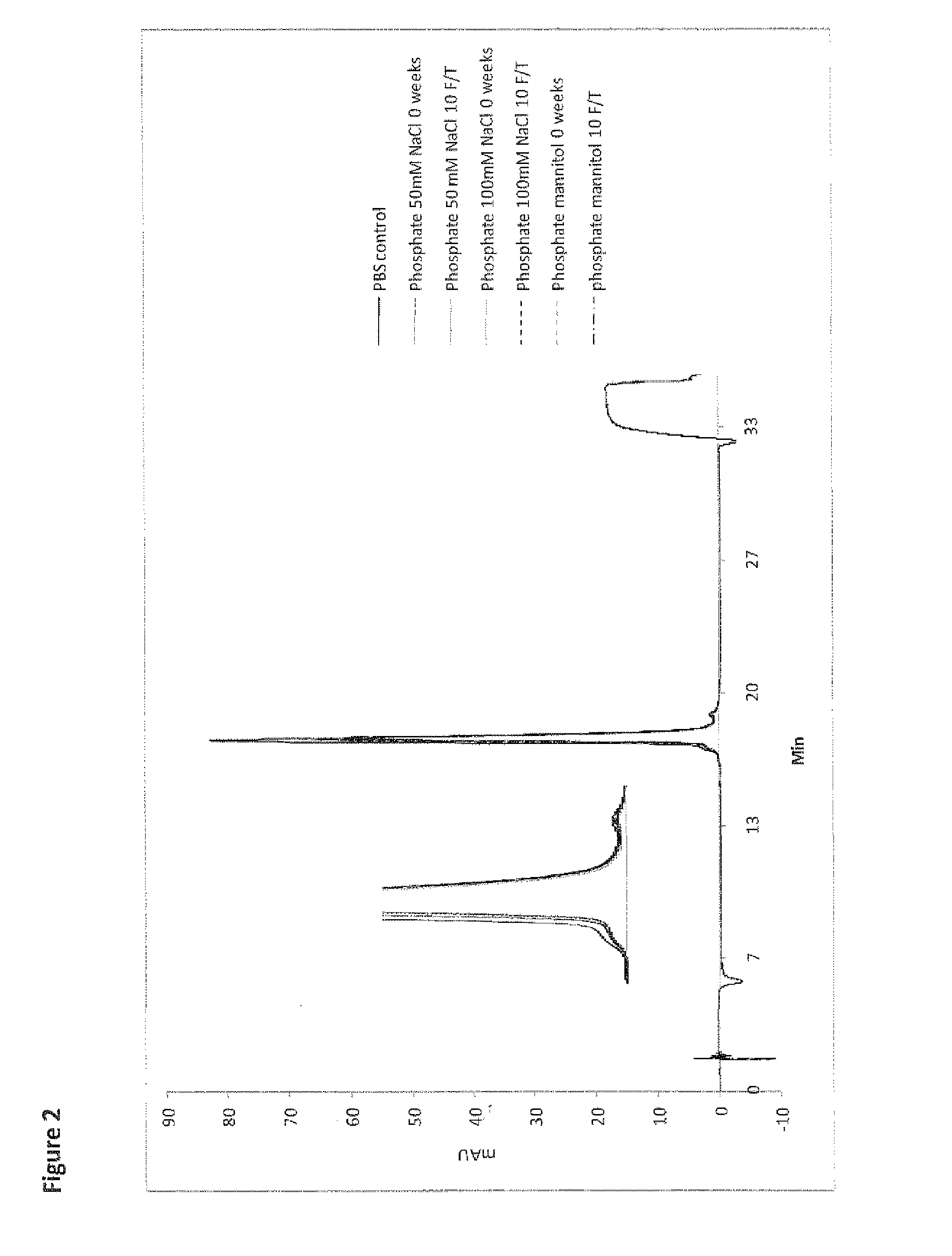 Stable formulations of polypeptides and uses thereof