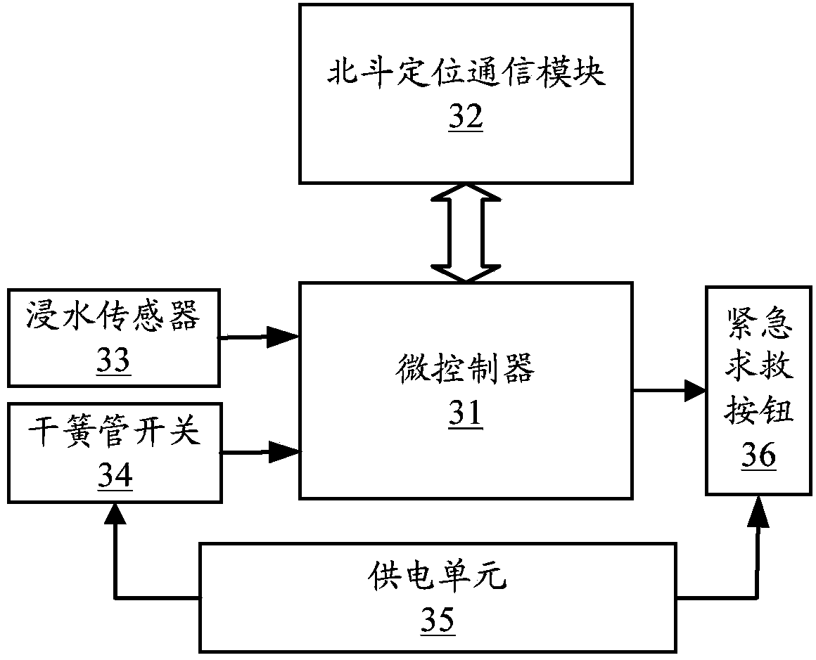 Marine target positioning method, help seeking terminal and search and rescue terminal and system