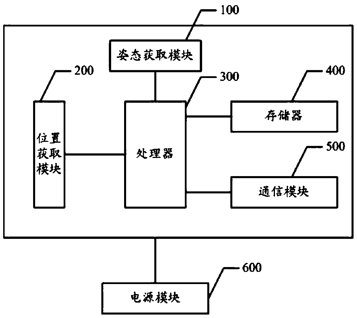 Unmanned aerial vehicle flight parameter acquisition equipment and calibration method thereof