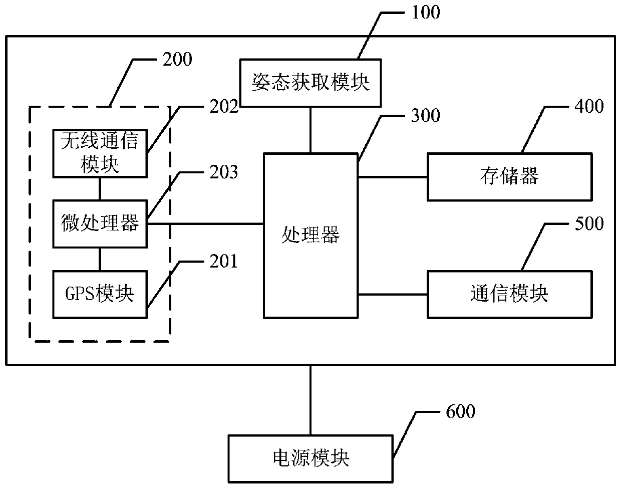 Unmanned aerial vehicle flight parameter acquisition equipment and calibration method thereof