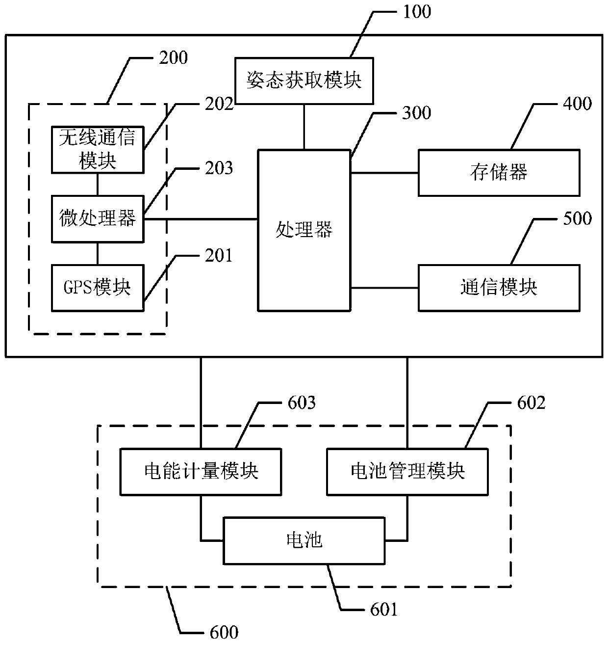 Unmanned aerial vehicle flight parameter acquisition equipment and calibration method thereof