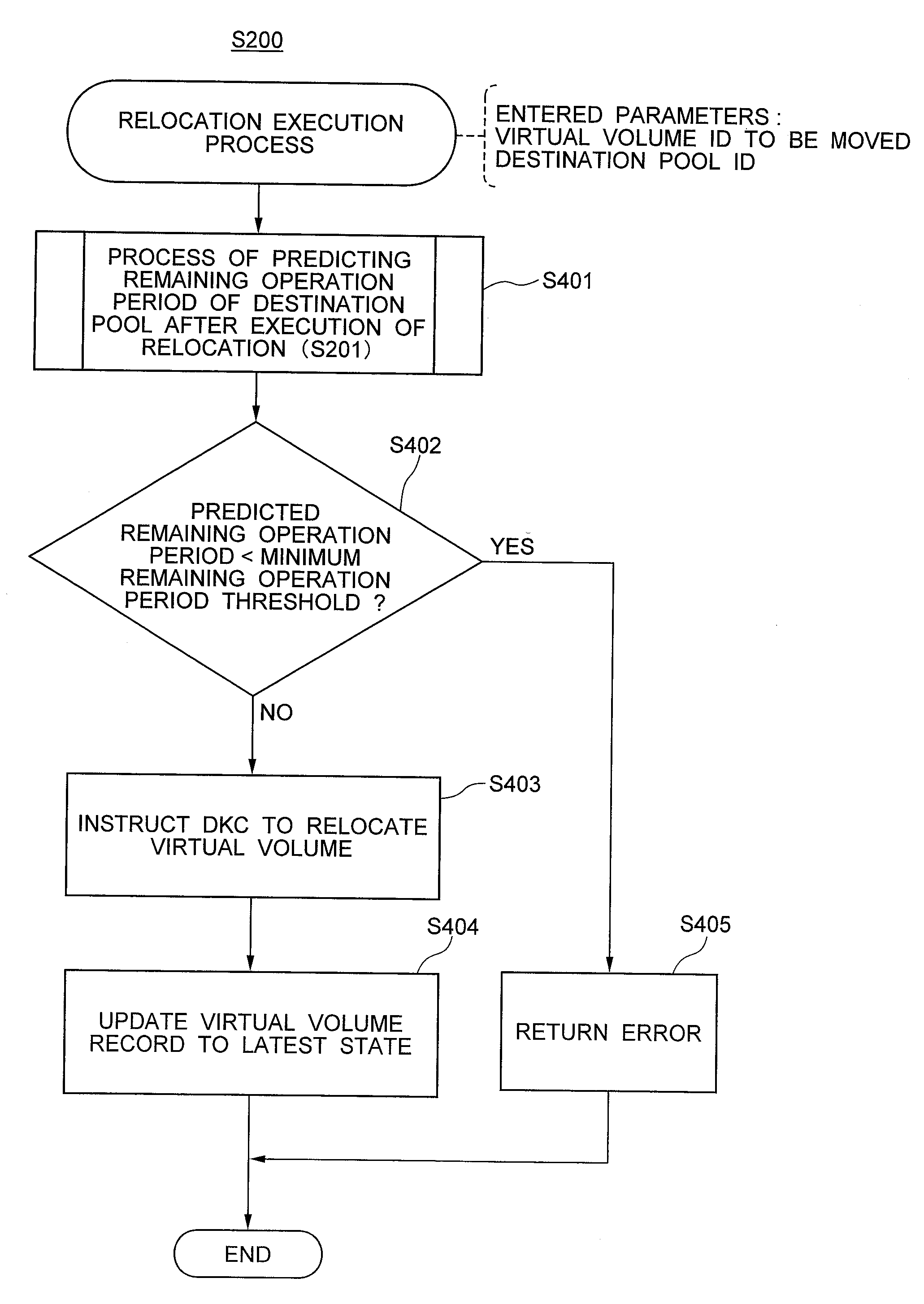 Relocation system and a relocation method