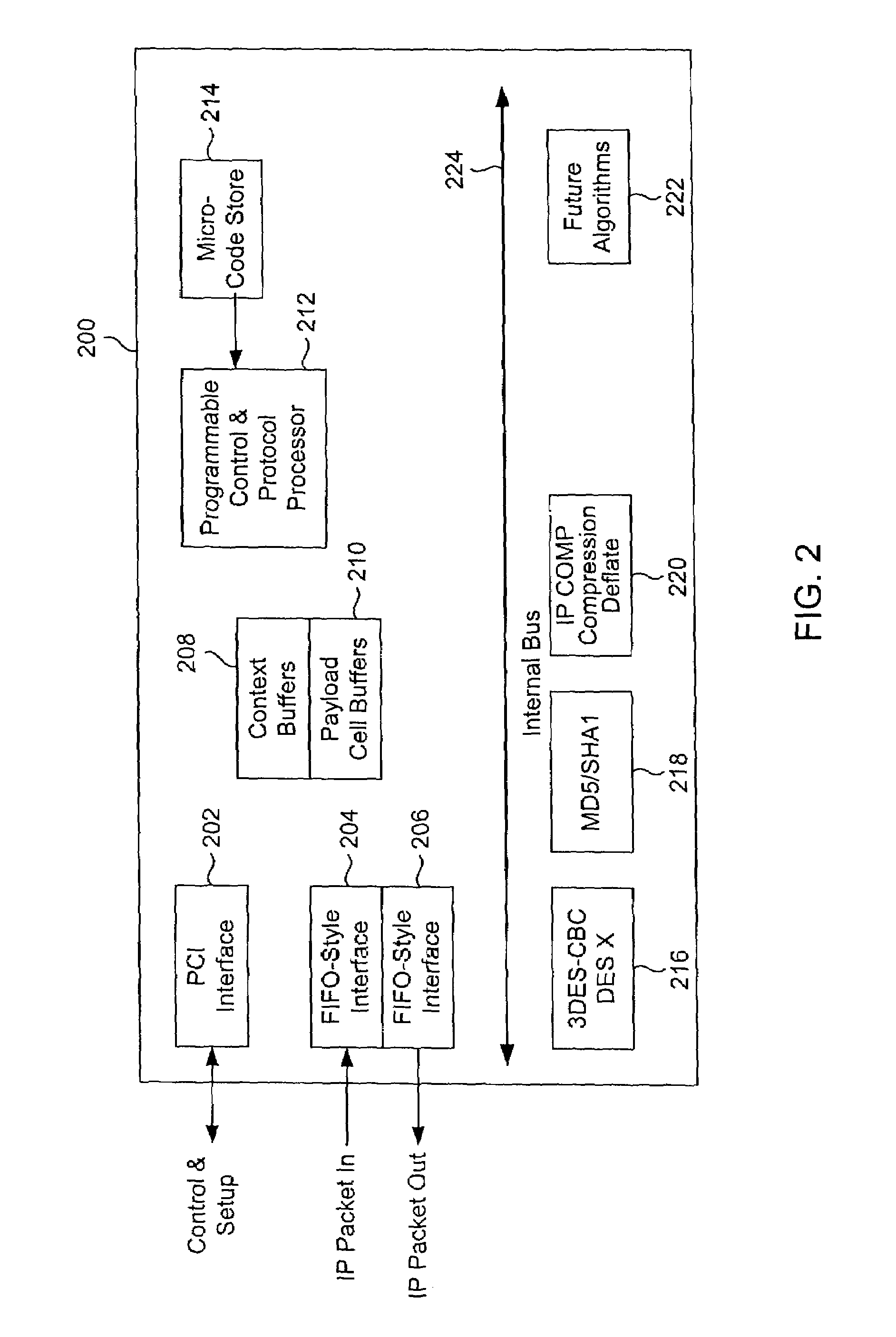 Security chip architecture and implementations for cryptography acceleration