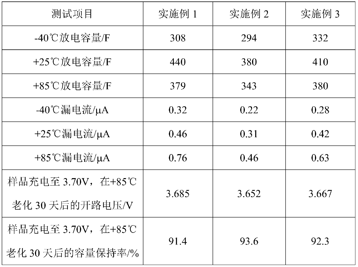 Super lithium ion battery capacitor