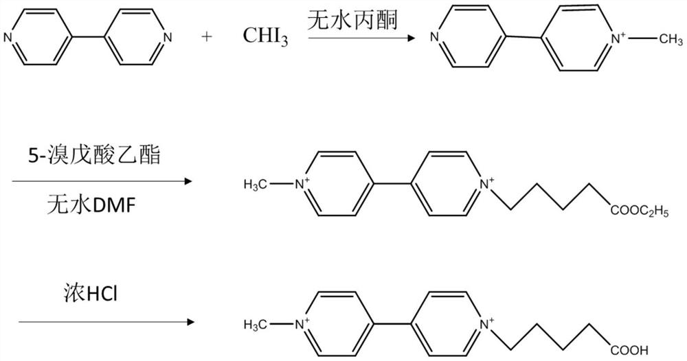 A kind of paraquat monoclonal antibody hybridoma cell line and its application