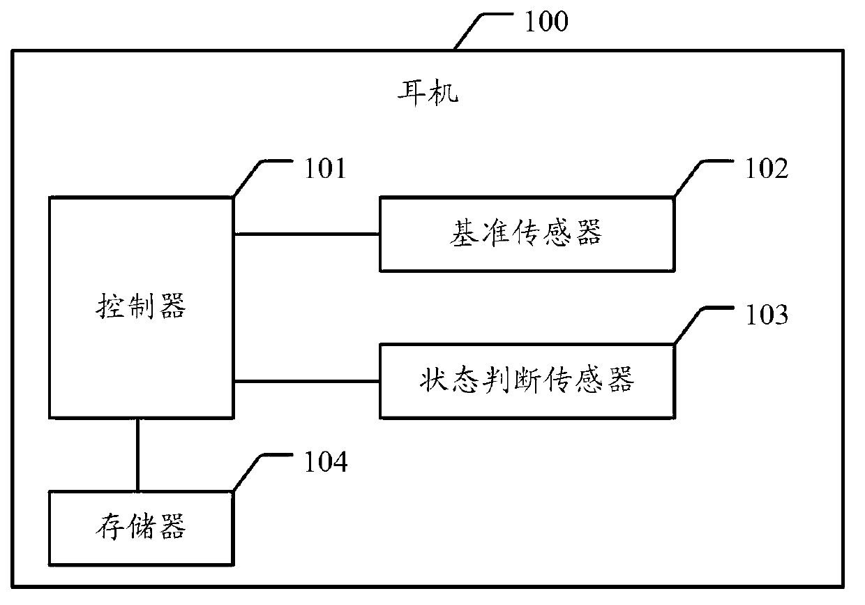 Earphone and method for detecting earphone wearing state