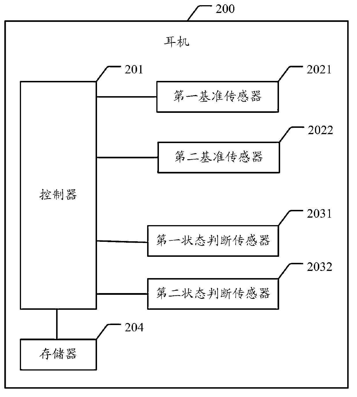 Earphone and method for detecting earphone wearing state