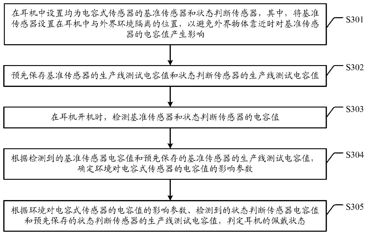 Earphone and method for detecting earphone wearing state