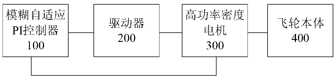 Device and method for controlling flight attitude of micro/nano satellite