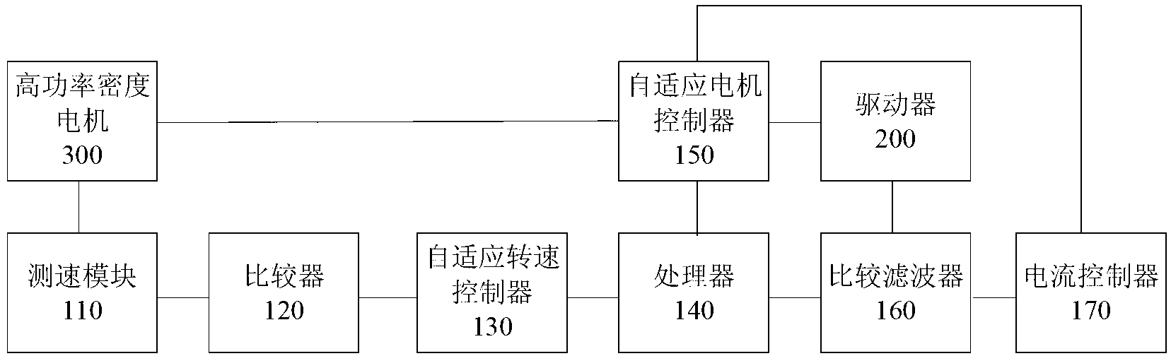 Device and method for controlling flight attitude of micro/nano satellite