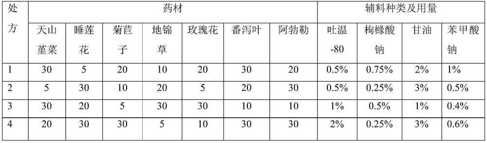 Compound medicine for treating chronic liver disease and preparation method thereof