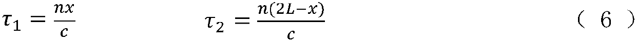 Underwater positioning method based on distributed optical fiber sensor