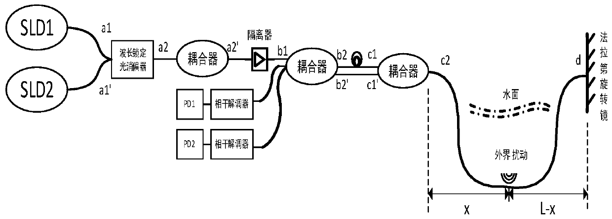 Underwater positioning method based on distributed optical fiber sensor