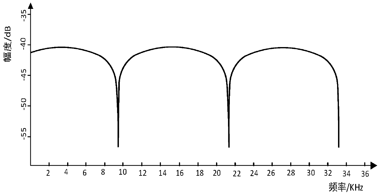 Underwater positioning method based on distributed optical fiber sensor