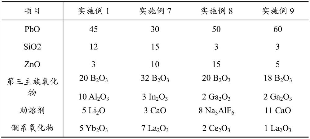 Electrode slurry in contact with p+ emitter of N-type solar cell