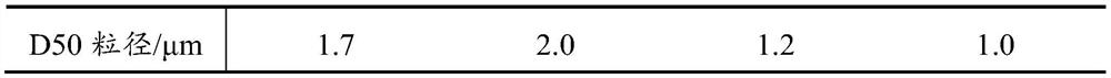 Electrode slurry in contact with p+ emitter of N-type solar cell