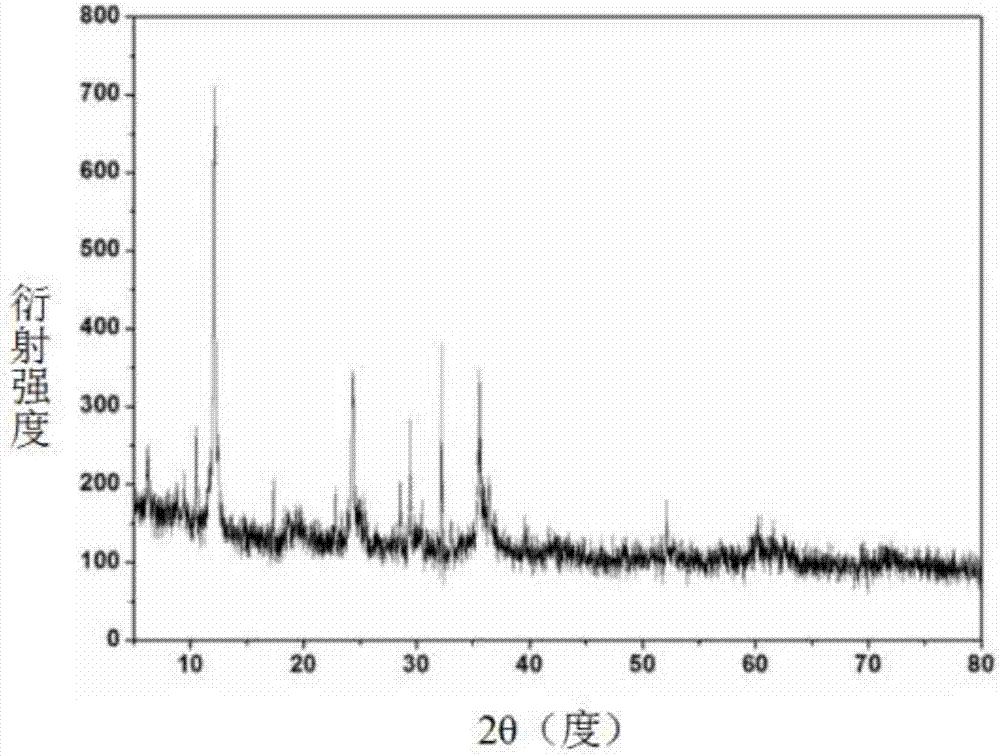 Preparation method of hollow ferric oxide cathode material in porous structure