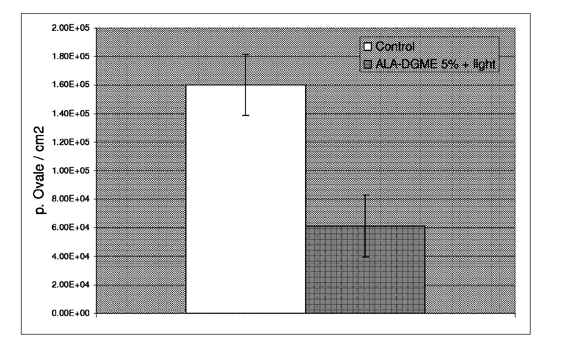 Compounds useful in therapeutic and cosmetic methods