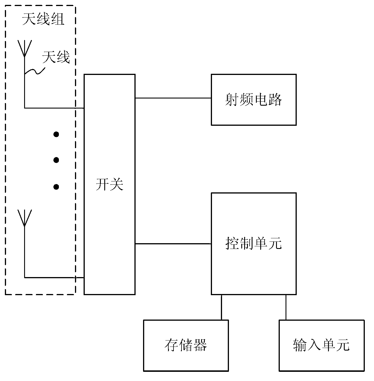 Mobile terminal and method for reducing specific absorption rate