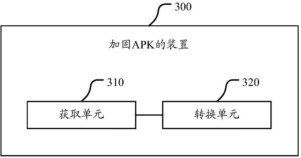 APK reinforcing method and device and APK reinforcing client and server