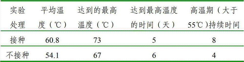 Thermophilic facultative aerobic bacteria UTM601 and application thereof